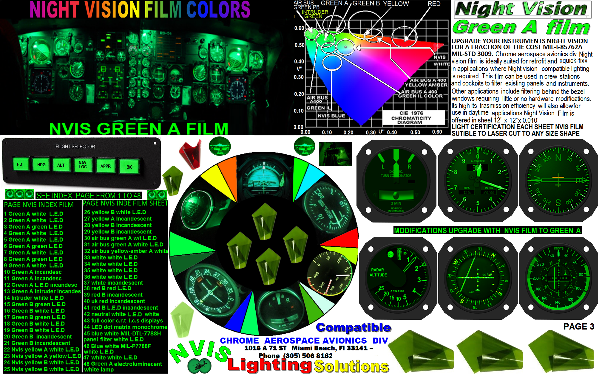 NVIS WEDGES SMD GREEN A-B 14V 28V NIGHT VISION SHAPES MODIFICATIONS UPGRADE AVIONICS FILTER & LED COMBO MIL-L-85762A STD 3009                                                      
  