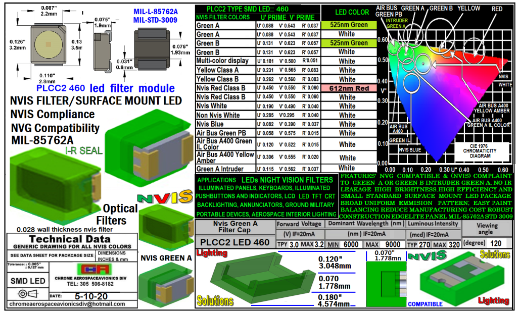 SMD PLCC LED TYPES GREEN A-B 14V 28V NVIS FILTER & LED COMBO UPGRADE AVIONICS NIGHT VISION SHAPES MIL-L-85762A STD 3009