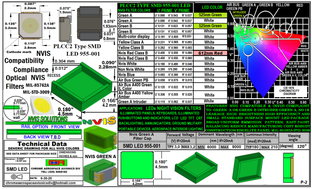 SMD PLCC LED TYPES GREEN A-B 14V 28V NVIS FILTER & LED COMBO UPGRADE AVIONICS NIGHT VISION SHAPES MIL-L-85762A STD 3009