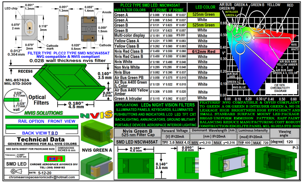  NSCW455AT NICHIA SMD-PLCC LED NVIS GREEN B 525 nm FILTER CAP  0603-003 MODULE SMD NVIS GREEN A-B FILTER & LED COMBO  UPGRADE AVIONICS SHAPES MIL-L85762A STD 3009 