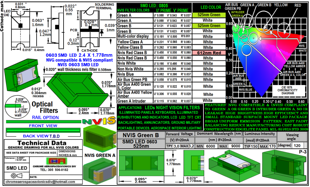 0603-003 MODULE SMD NVIS GREEN A-B FILTER & LED COMBO  UPGRADE AVIONICS SHAPES MIL-L85762A STD 3009