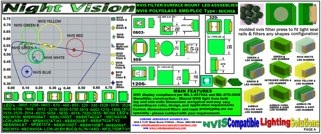 330 SMD LED NVIS GREEN A-B PCB TYPE FILTER & LED COMBO UPGRADE AVIONICS NIGHT VISION SHAPES MIL-L-85762A STD 3009