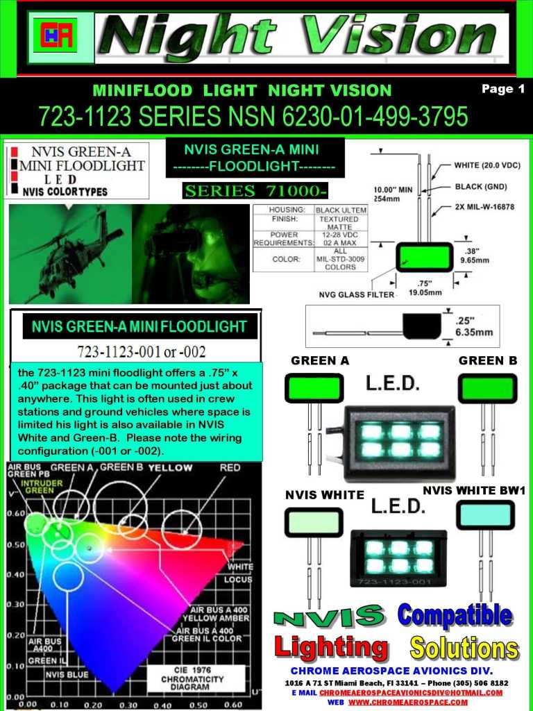 17. NVIS flow light heliport interior landing NIGHT VISION  green A-B 5v 14v 28v MIL-L-85762A std 3009