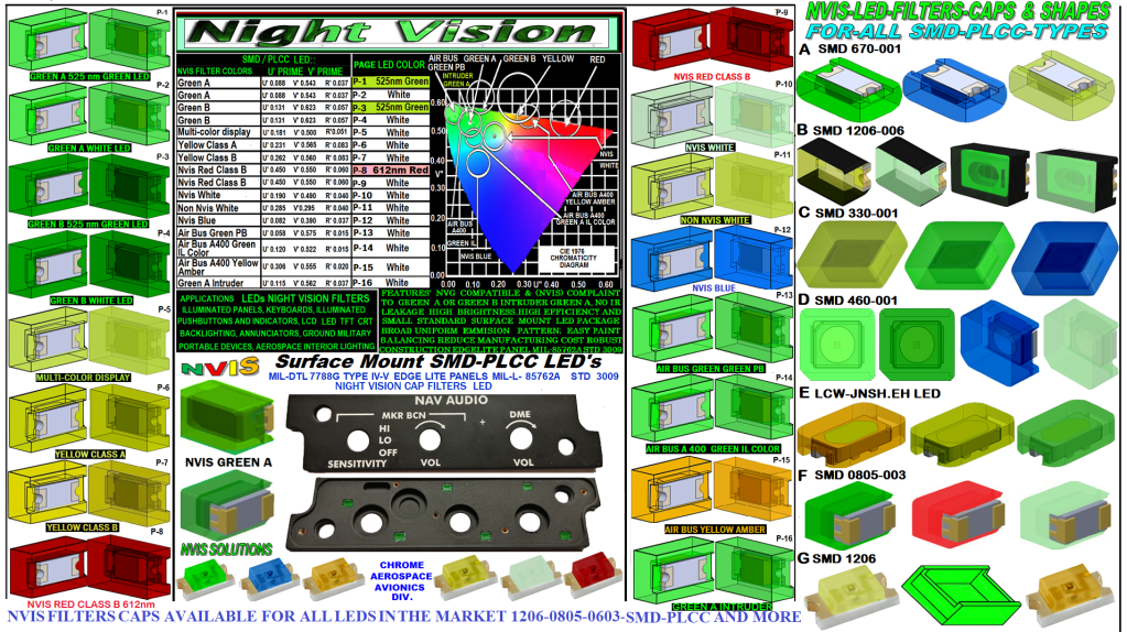 330 SMD LED NVIS GREEN A-B PCB TYPE FILTER & LED COMBO UPGRADE AVIONICS NIGHT VISION SHAPES MIL-L-85762A STD 3009