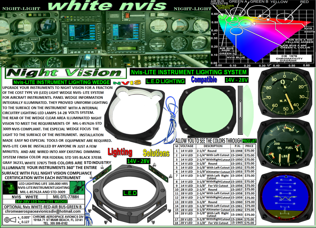 33. NVIS wedges SMD LEDs green A-B 14v 28v NIGHT VISION   filter LEDs modifications upgrade avionics u' and v' chromaticity values MIL-L-85762A std 3009 to meet MIL-DTL 7788H NVIS panels
