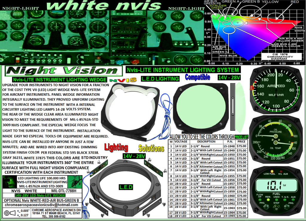 33. NVIS wedges SMD LEDs green A-B 14v 28v NIGHT VISION   filter LEDs modifications upgrade avionics u' and v' chromaticity values MIL-L-85762A std 3009 to meet MIL-DTL 7788H NVIS panels