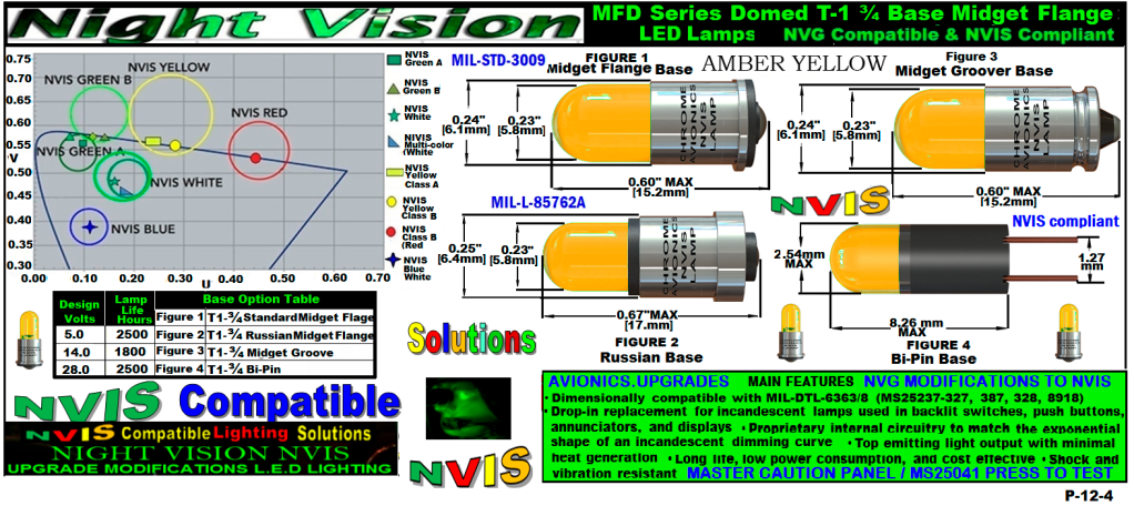 327- 328 T1 3-4 NVIS LAMP midget flange base LED - incandescent 5v 28v